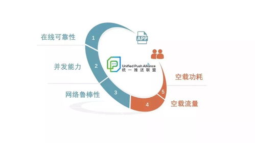 統(tǒng)一推送標(biāo)準(zhǔn)開(kāi)啟測(cè)試，安卓生態(tài)邁入新紀(jì)元